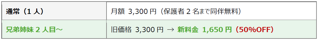 サブスクリプション利用料金