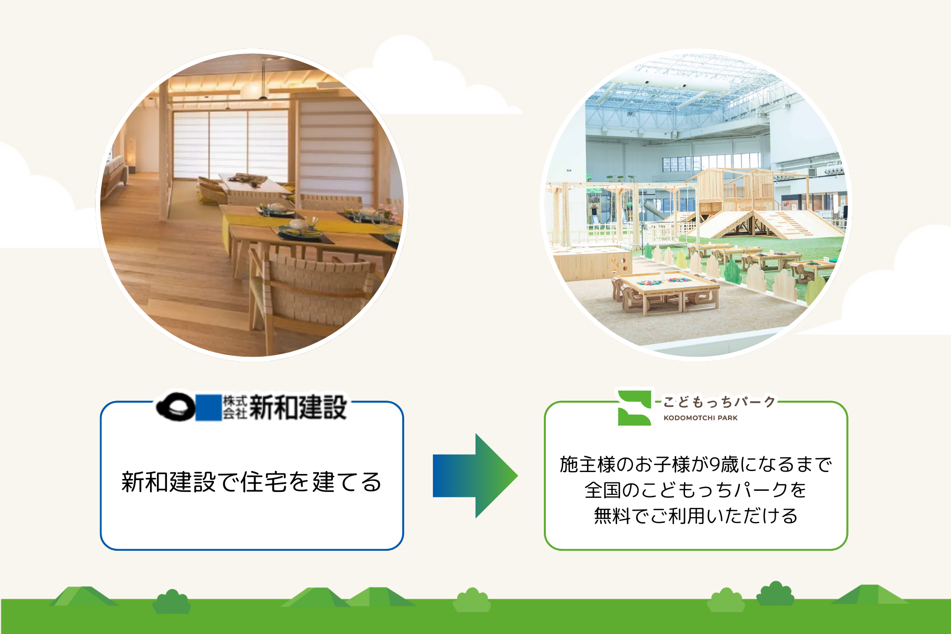 -提携出店による新サービス-